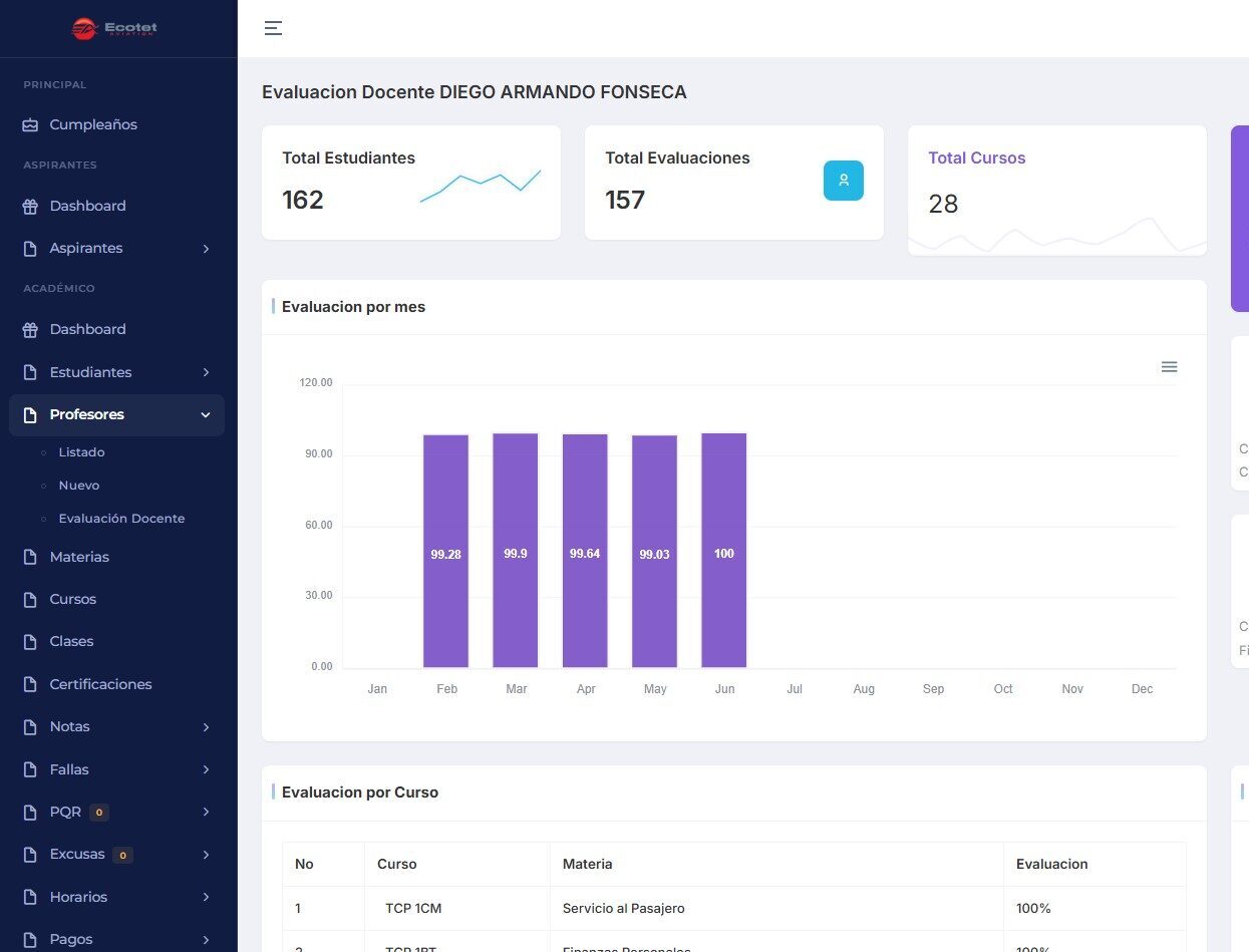 Desarrollo de Software a la Medida